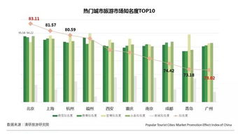 6月PCTPEI 宁波 南京 杭州 西宁 丽江 贵阳和洛阳挤入...