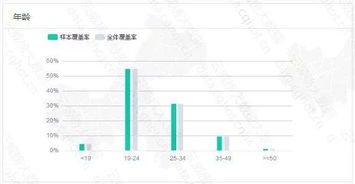 重庆 互联网 家具制造 办公家具 行业优秀案例分析报告 第396期