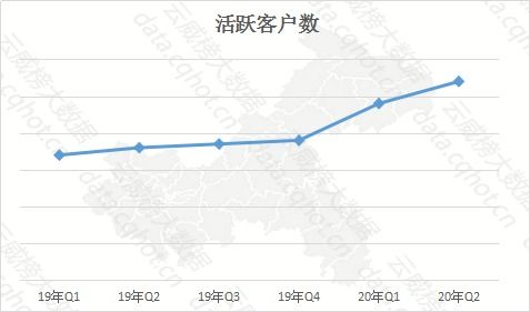 云威榜 重庆互联网 招聘 行业优秀案例分析报告 第1050期