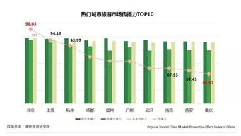 6月PCTPEI 宁波 南京 杭州 西宁 丽江 贵阳和洛阳挤入...