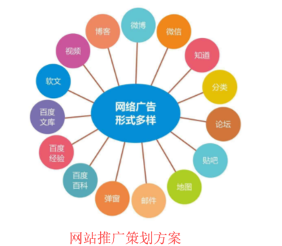 重庆网站建设公司说如何引导通过网站了解的公司与产品